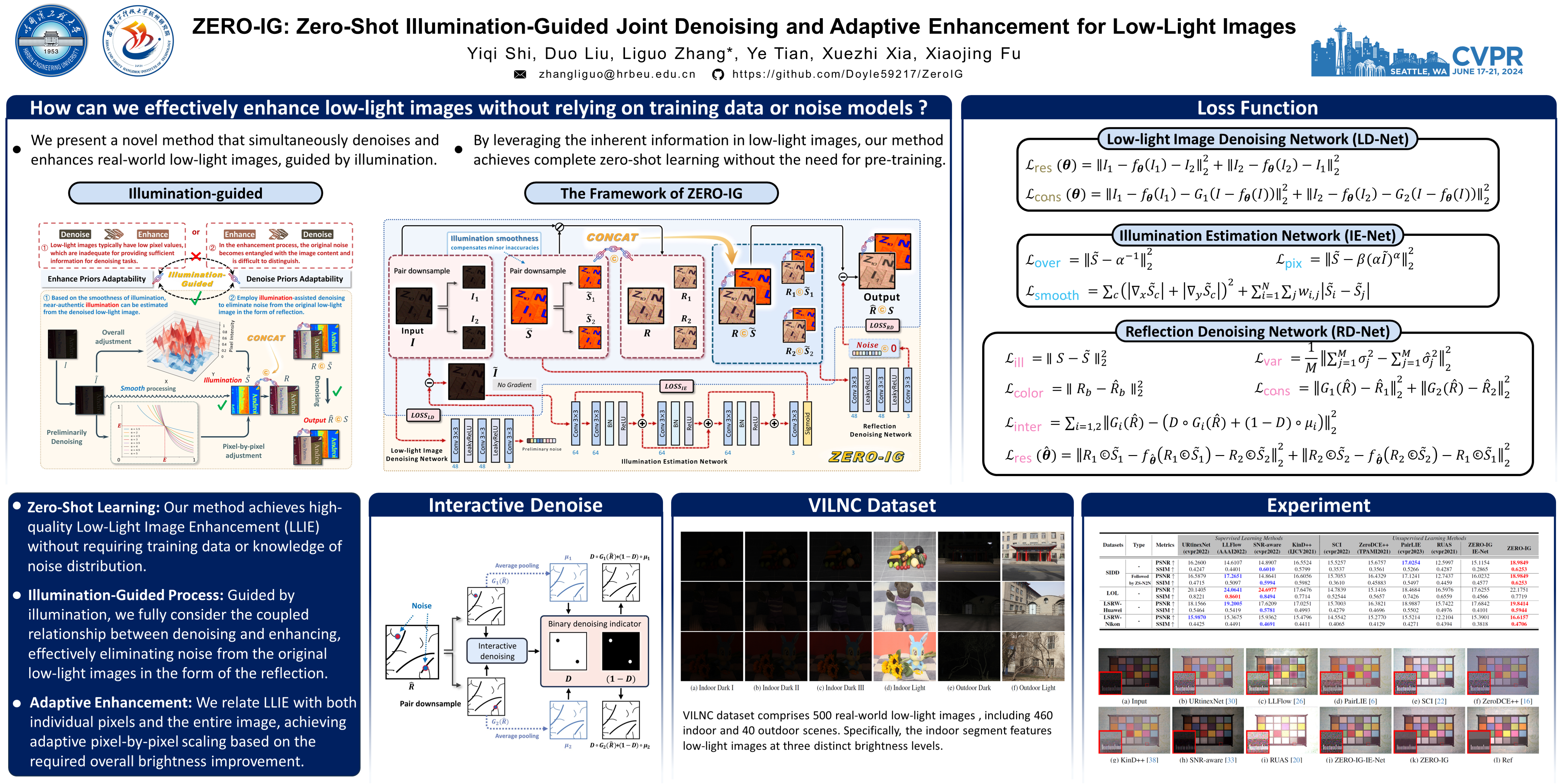 CVPR Poster ZERO-IG: Zero-Shot Illumination-Guided Joint Denoising